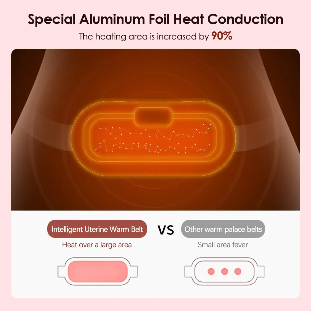 CrampRelief™ -Electric Period Cramp Massager